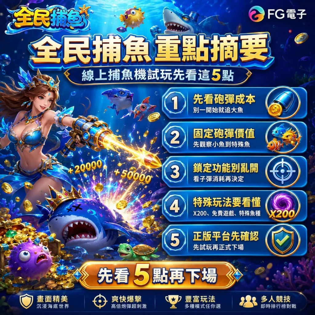 全民捕魚機試玩重點摘要圖，整理線上捕魚機試玩砲彈成本、固定砲彈、鎖定功能、特殊玩法與正版平台五大檢查重點。
